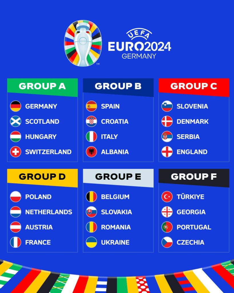 Participantes Eurocopa 2024